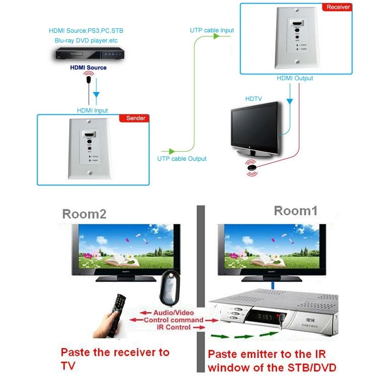 50m HDMI Extender Cat5e/6 for PC and Gaming - EU Plug