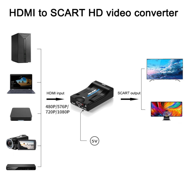 Convertisseur MHL/HDMI vers Péritel pour PC Gaming