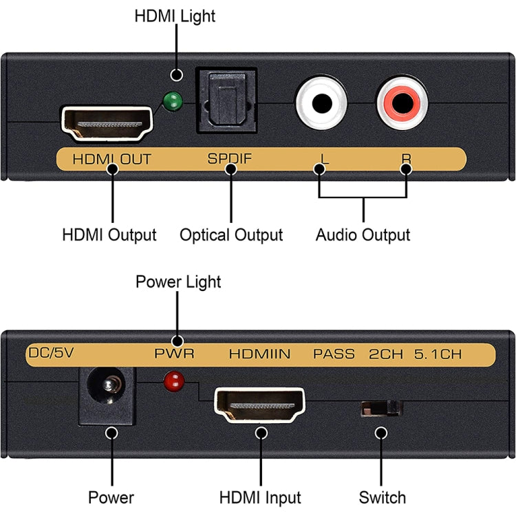 Convertisseur HDMI avec Audio SPDIF pour PC Gaming