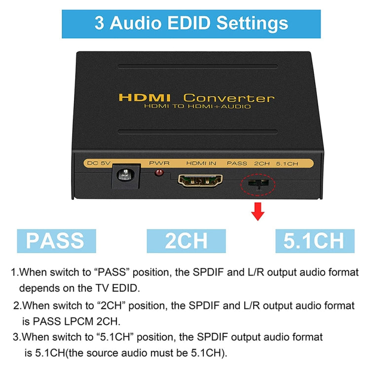 Convertisseur HDMI avec Audio SPDIF pour PC Gaming