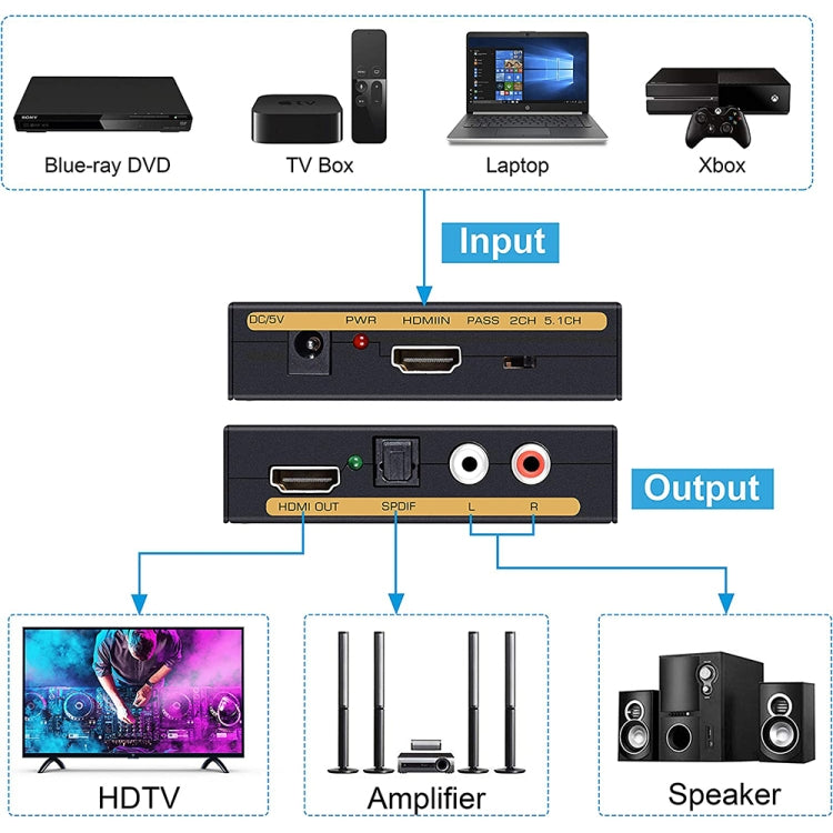 Convertisseur HDMI avec Audio SPDIF pour PC Gaming