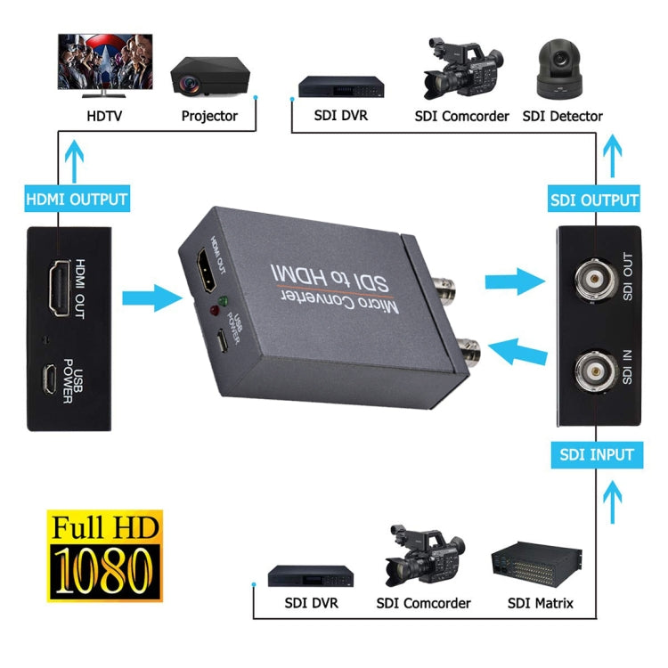 NK-M008 Convertisseur 3G/SDI vers HDMI Full HD, Double 3G-SDI to HDMI