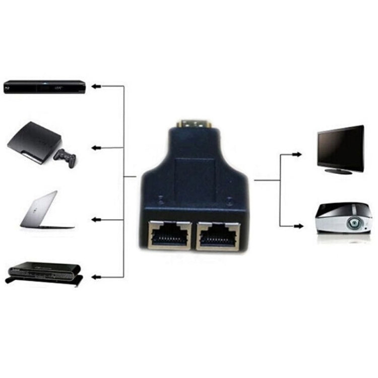 Câble HDMI vers RJ45 Double Port 30 m - Accessoire Gaming
