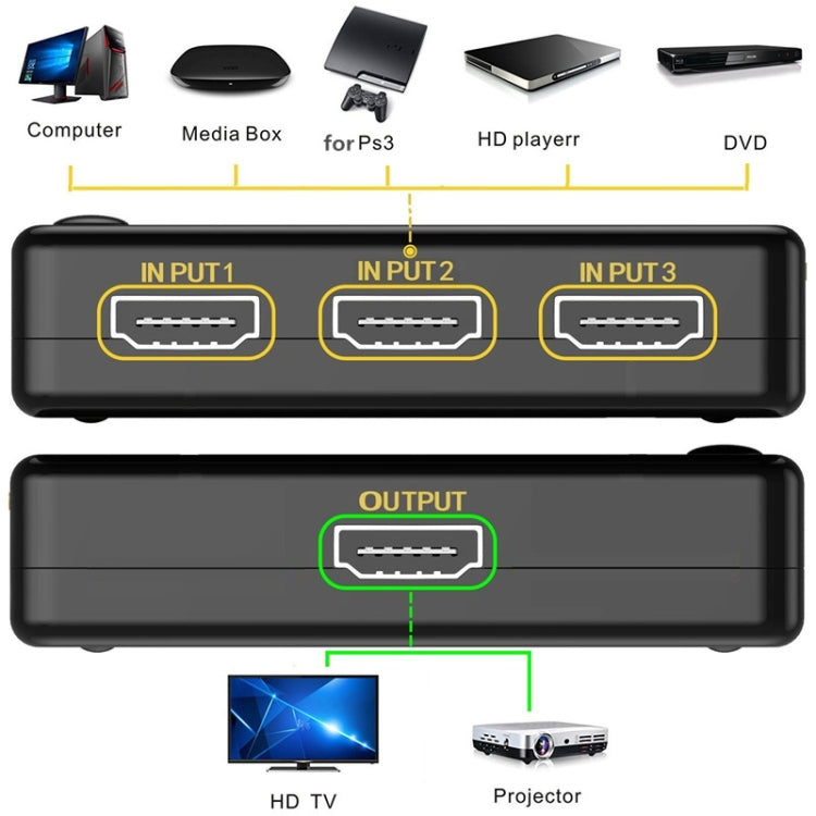 Amplificateur HDMI 3 ports 1080P avec télécommande pour