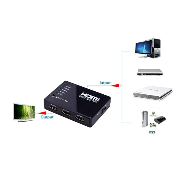 Commutateur HDMI 5 ports 1080P pour gaming et HDTV