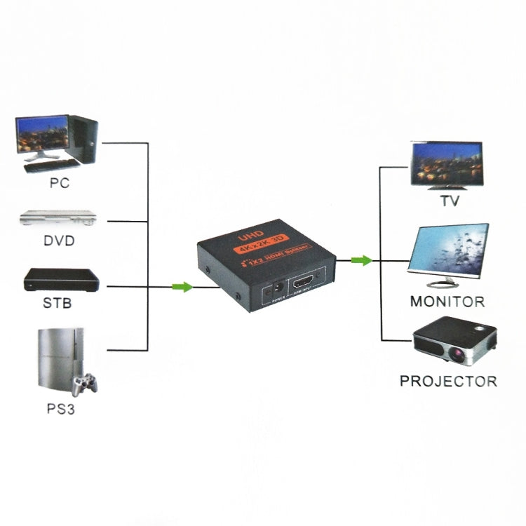 Répartiteur HDMI Mini V1.3 UHD 4K pour PC Gaming 1x2
