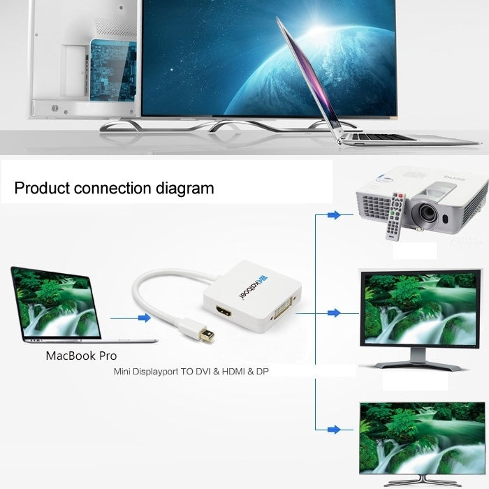 Mini DisplayPort to HDMI VGA DVI Adapter - 17 cm