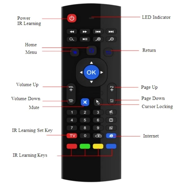 MX3 Air Mouse: Wireless Keyboard for PC and Android TV