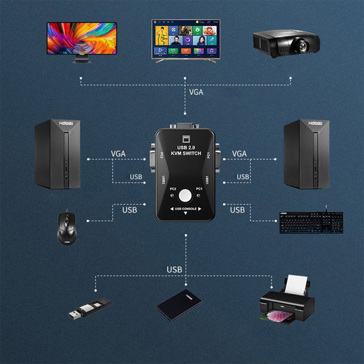 KVM-21UA : Switch KVM USB 2 Ports pour PC et Moniteurs