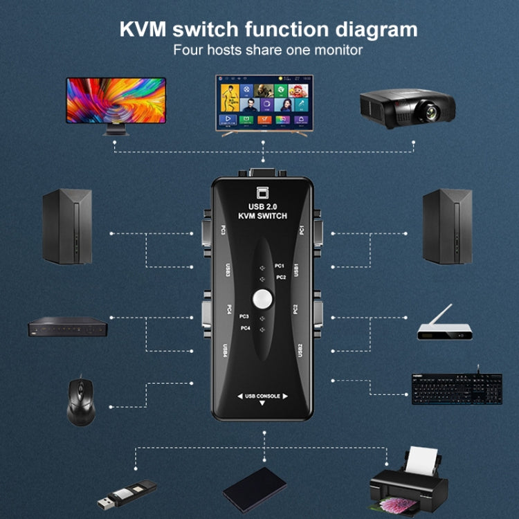 Commutateur KVM 4 Ports USB pour PC Gaming Performant