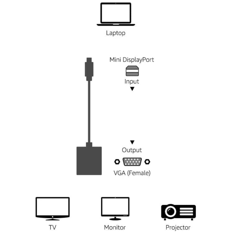Mini DP to 15-pin VGA Adapter for Gaming PC
