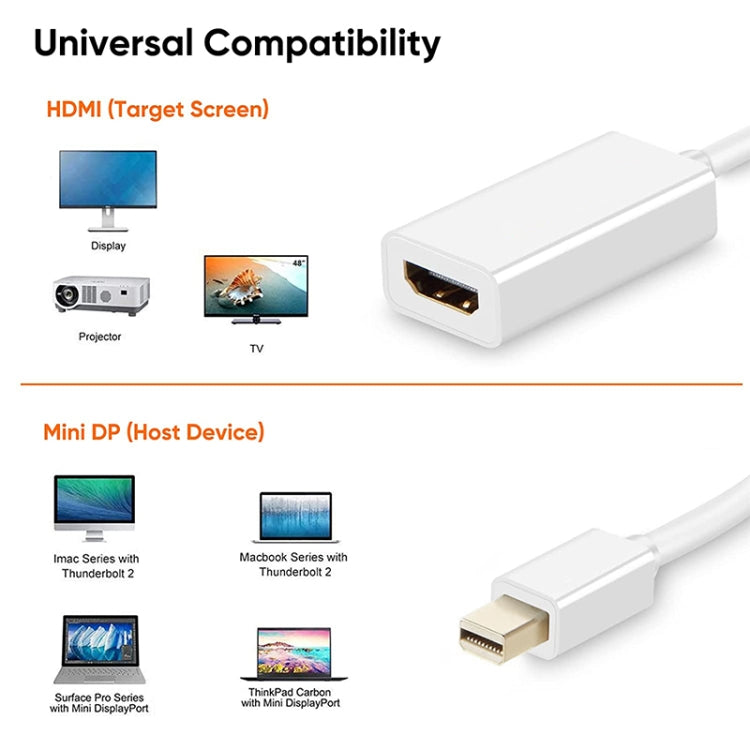 Adaptateur Mini DisplayPort vers HDMI pour PC Gaming