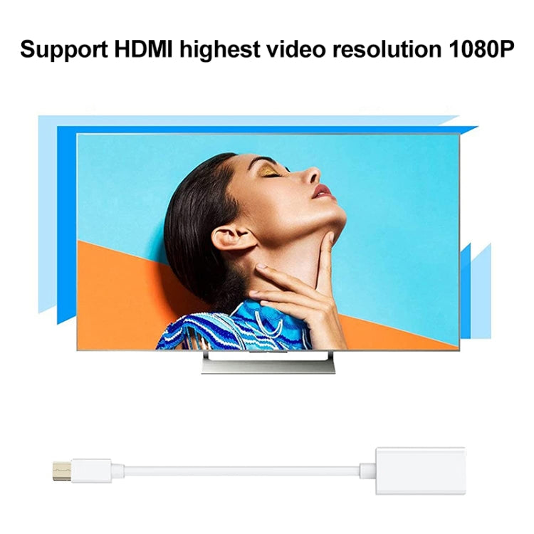 Mini DisplayPort to HDMI Adapter for Gaming PC