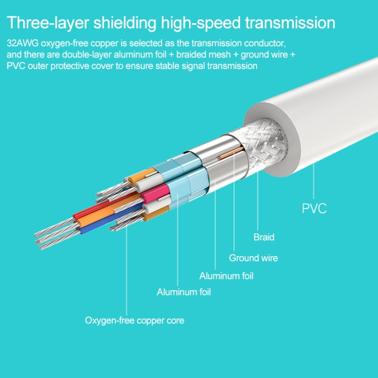 Mini DisplayPort to DVI Adapter 1.8m for Gaming PC