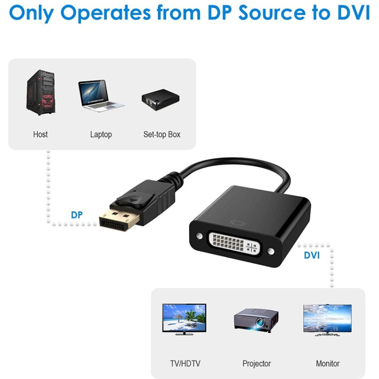 DisplayPort to DVI 24+5 Adapter for Gaming PC 12 cm
