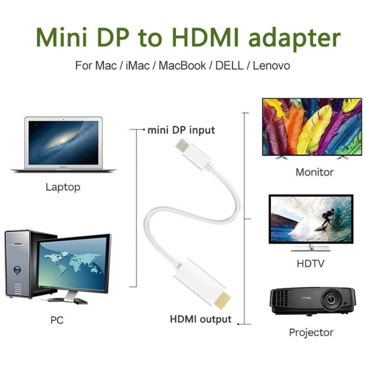 Mini DisplayPort to HDMI Cable 1.5m for Gaming PC