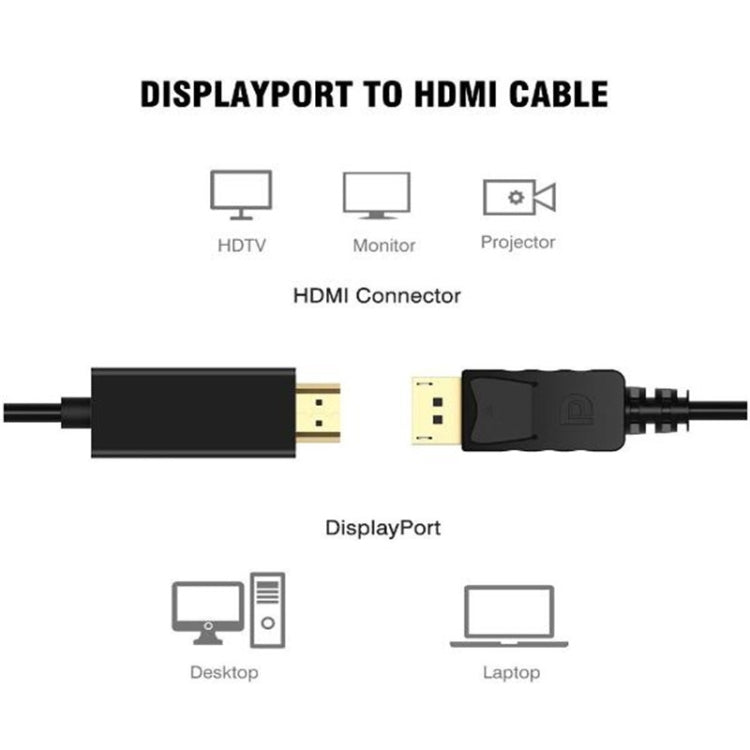 Câble DisplayPort vers HDMI 1,8 m pour PC Gaming