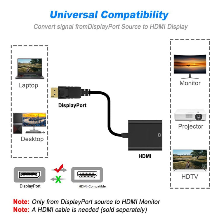 DisplayPort to HDMI Adapter Cable 20 cm - Gaming PC
