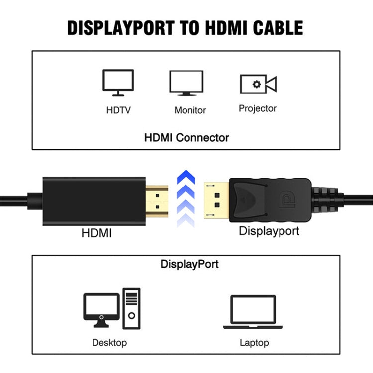 Câble DisplayPort vers HDMI 1,8 m pour PC Gaming