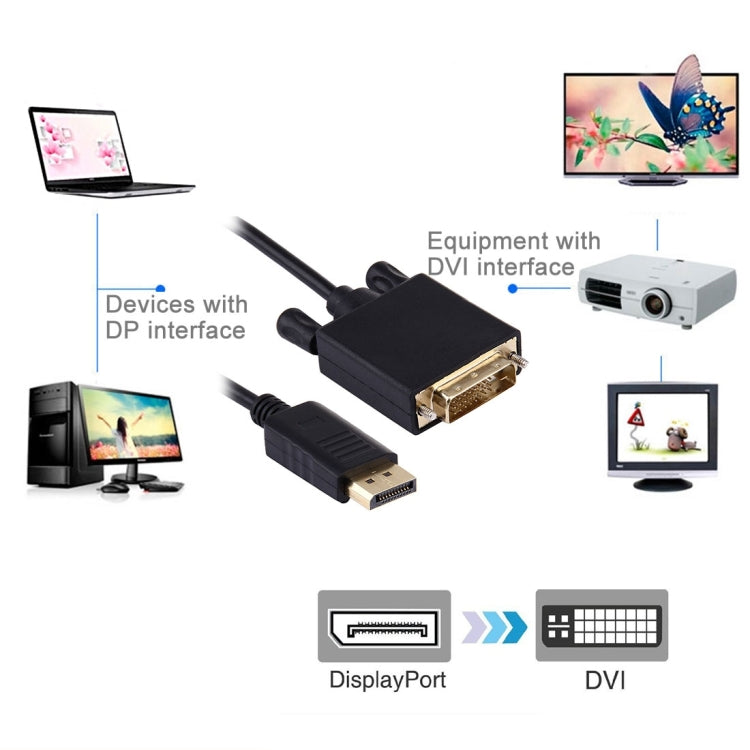 Câble DisplayPort vers DVI 1,8 m pour PC Gaming Haute
