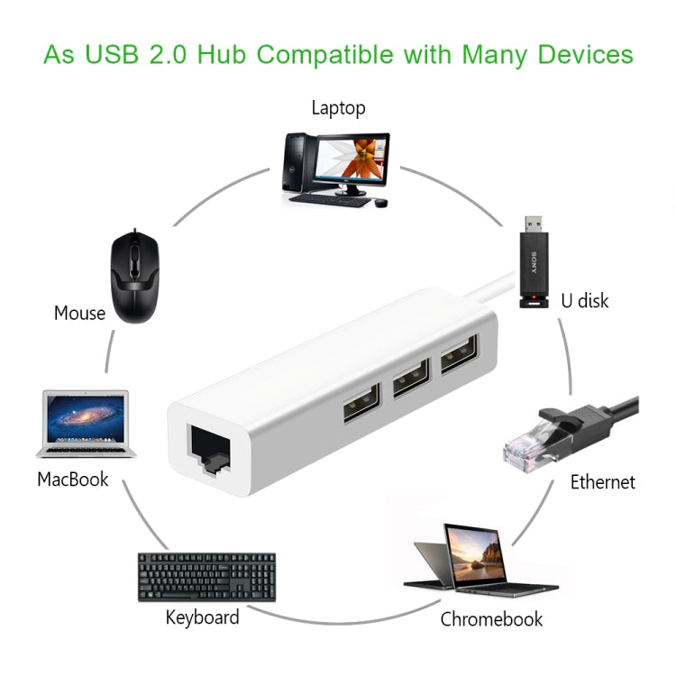 USB 2.0 Ethernet Adapter with 3-Port Hub for Gaming PC