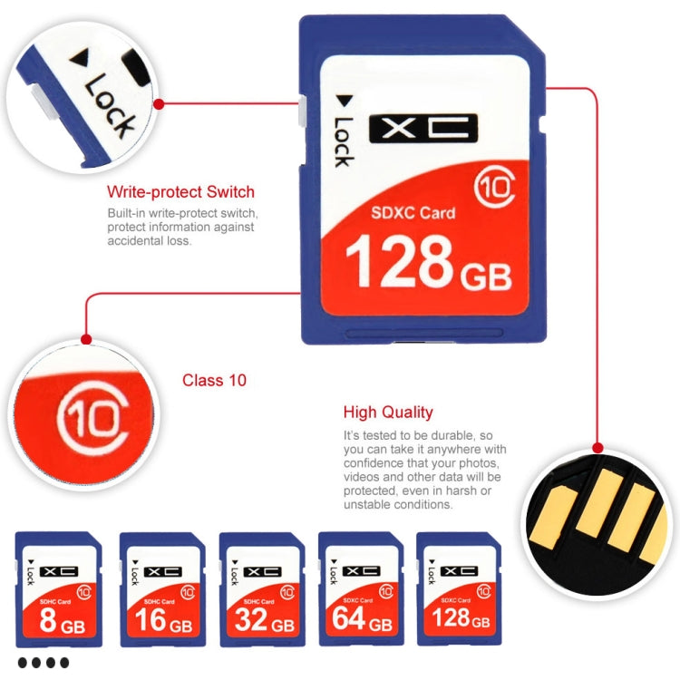 Carte mémoire SDHC 32 Go Classe 10 pour photo et gaming