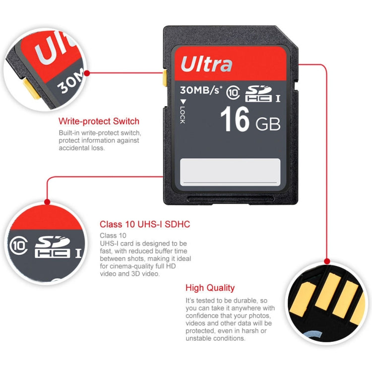Ultra-fast 16GB SDHC Memory Card for Cameras