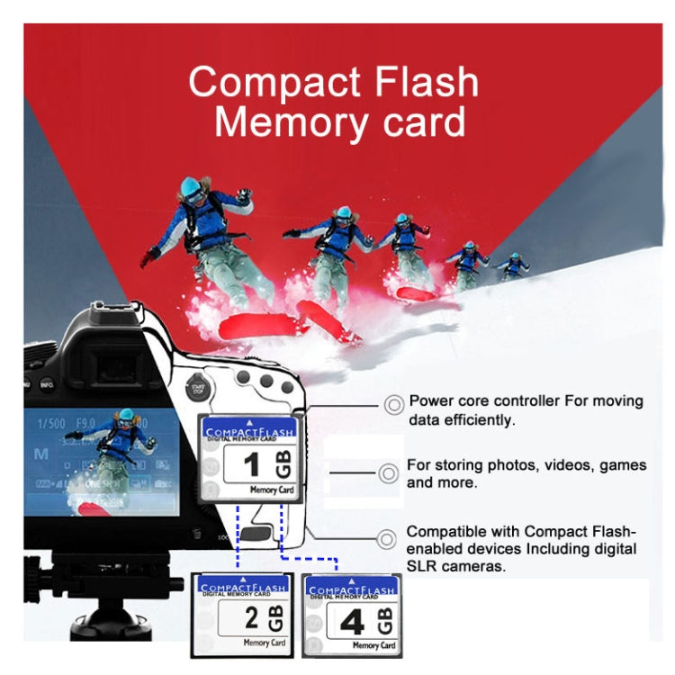 Carte Mémoire Compact Flash 1GB à 4GB pour PC Gaming