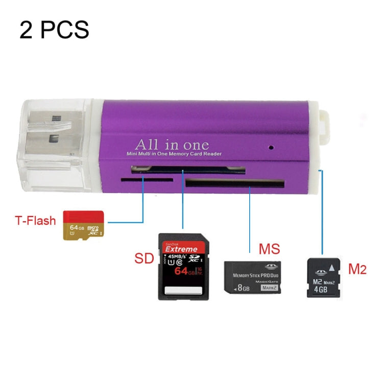USB 2.0 Memory Card Reader for PC and Gaming - 2