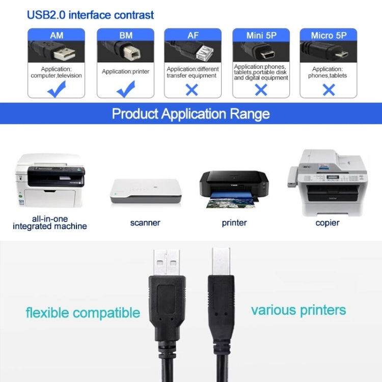 Câble USB 2.0 d'extension 3m pour imprimante - Accessoire PC