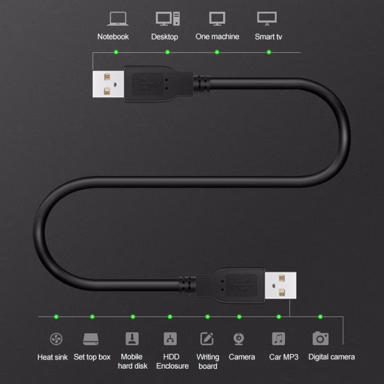 Câble USB 2.0 AM vers AM 1,5m pour PC Gaming et Accessoires