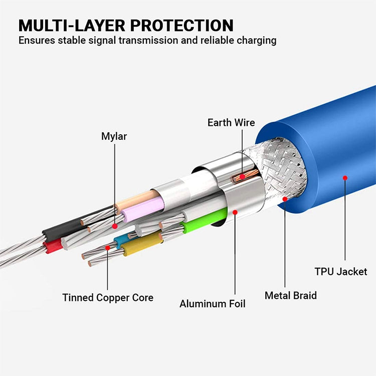 Câble USB 3.0 A vers B pour PC - 5 m d'extension fiable