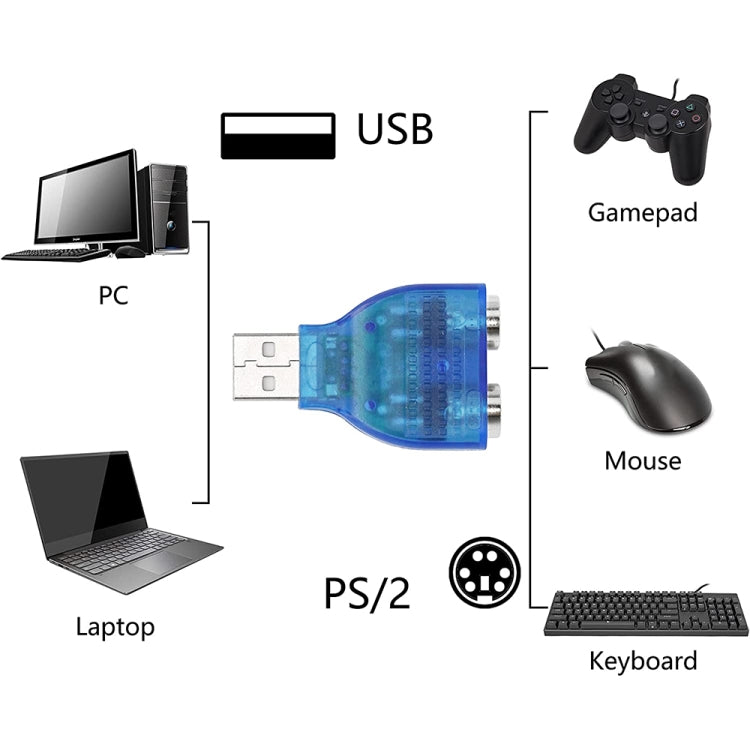 Adaptateur USB vers PS/2 pour Souris et Clavier Gaming