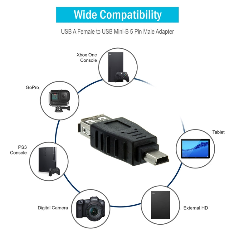 Adaptateur USB 2.0 OTG pour Accessoire Gaming PC