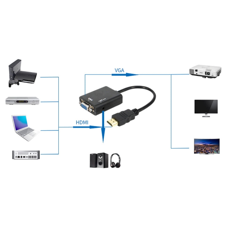 Câble HDMI vers VGA Full HD 1080P avec audio 3,5 mm