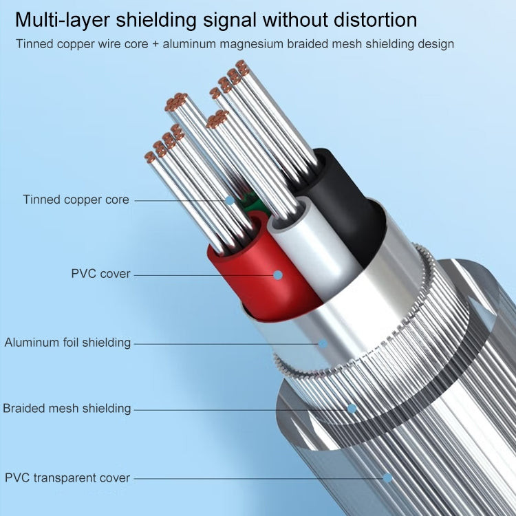 USB 2.0 to DB25 Female Cable 1.5m for Gaming PC