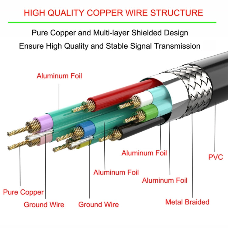 USB 2.0 Male to 2 Female Y Splitter Cable - 50 cm Extension