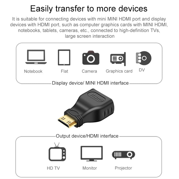 Adaptateur Mini HDMI vers HDMI Femelle pour PC et Gaming