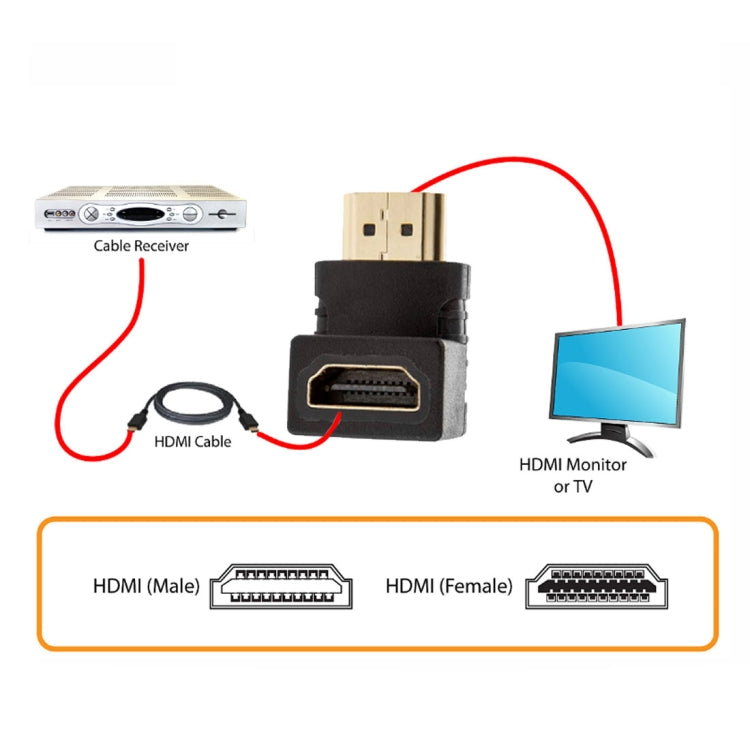 90° Male to Female HDMI Adapter - Gaming Accessory