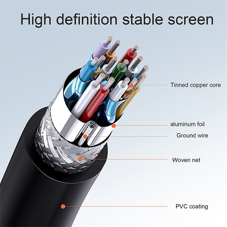 16 cm Mini HDMI Male to HDMI Female Cable for Gaming PC