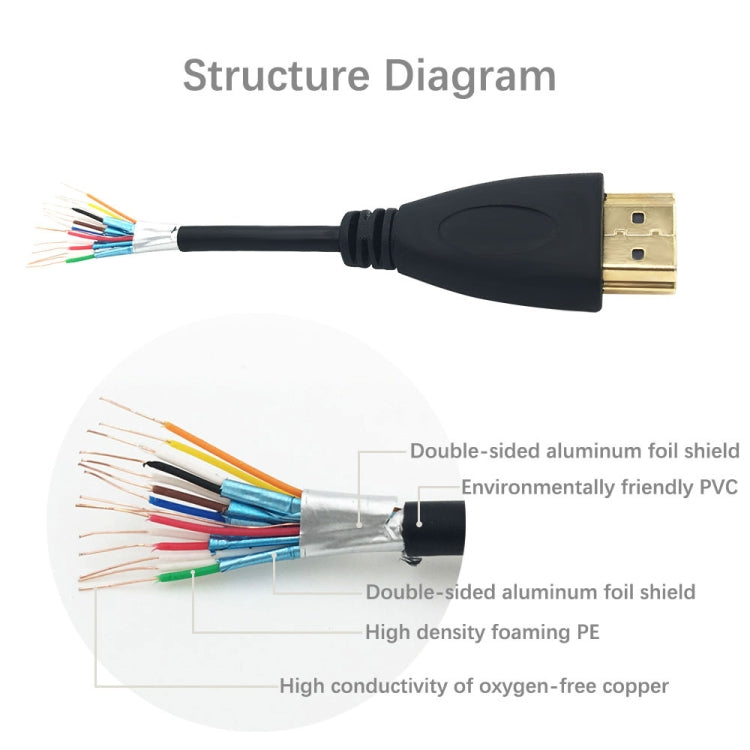 Câble HDMI 1,8m 1.4 pour Gaming, 3D et HD TV