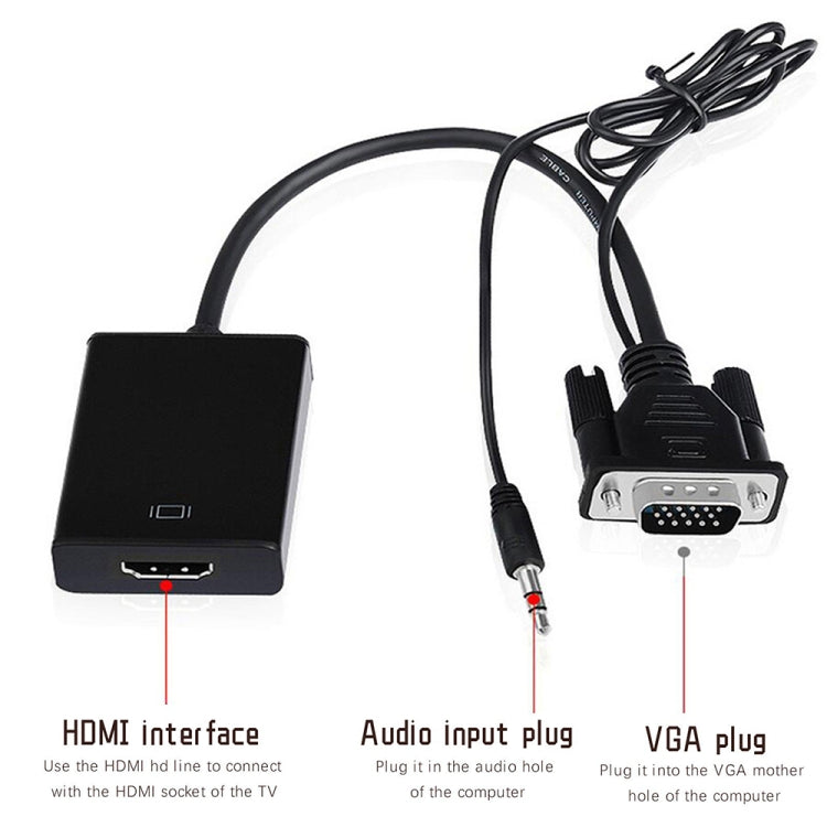 Adaptateur VGA vers HDMI Full HD 1080P pour PC et HDTV