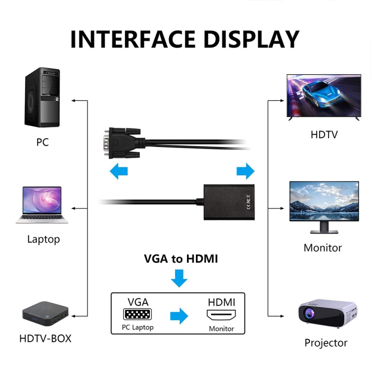 Adaptateur VGA vers HDMI Full HD 1080P pour PC et HDTV