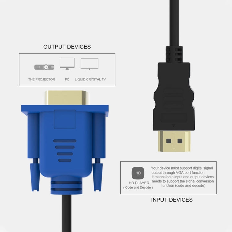 15-pin HDMI to VGA cable for PC and gaming