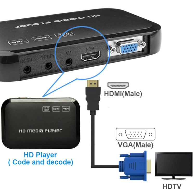 Câble HDMI vers VGA 15 broches pour PC et gaming