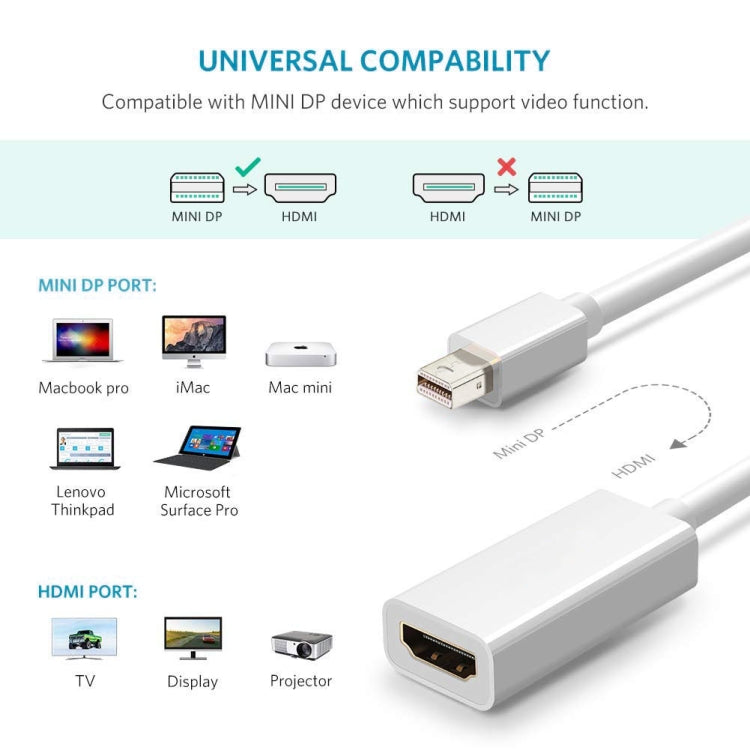 Adaptateur Mini DisplayPort vers HDMI Full HD 1080P 20 cm