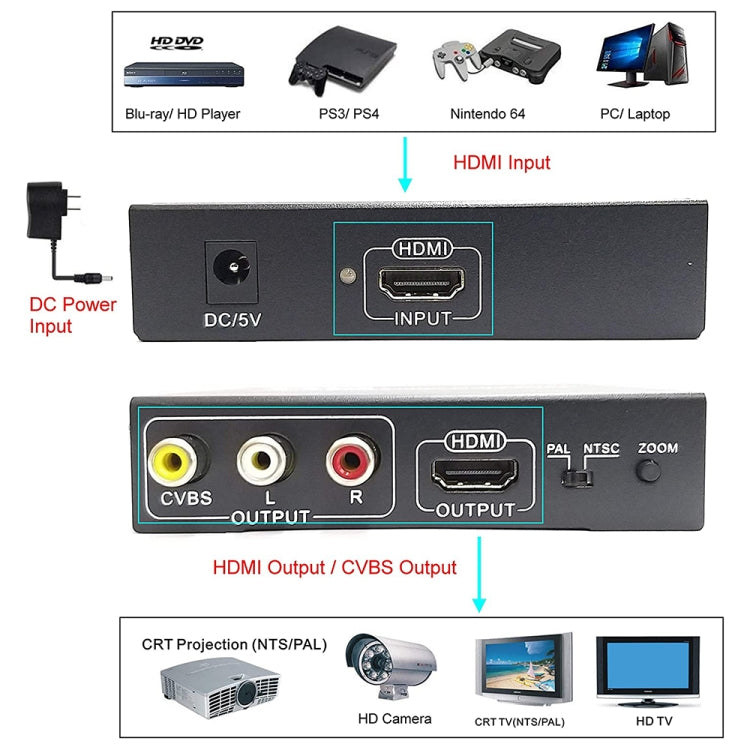 NK-10II HDMI Converter for Gaming and HD Video