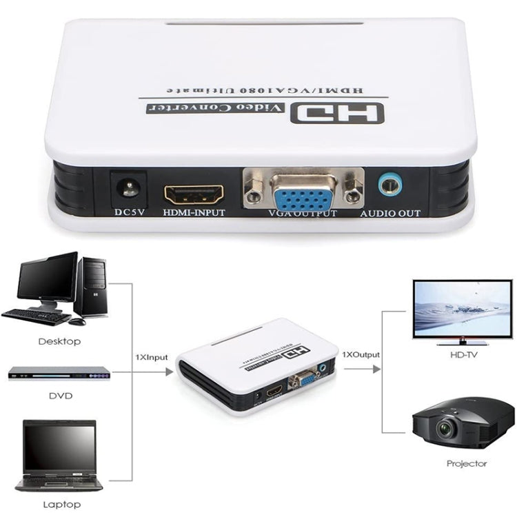 HDMI to VGA 1080P Adapter for PC and Game Consoles
