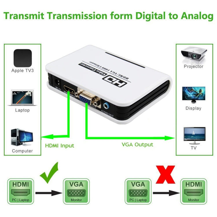 Adaptateur HDMI vers VGA 1080P pour PC et consoles de jeu