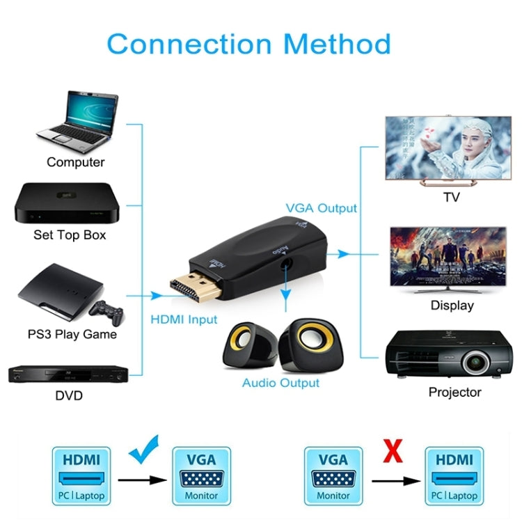 1080P HDMI to VGA Adapter with Audio for PC and TV